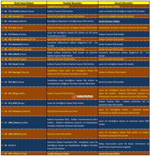 droit-ucu-duzenli-bonus-tablosu-2_70203345.png