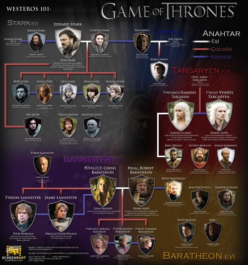 Game-of-Thrones-aileler3.jpg