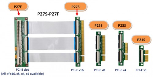 pci