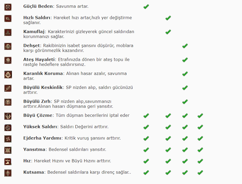 Resim
