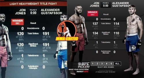 Jones Gustafsson stats2