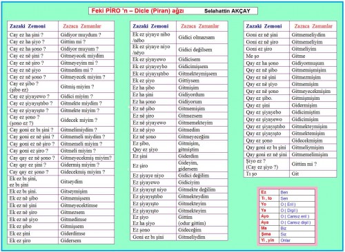 Zazaki Zemoni Feki PİRO'n Zazaca Zamanlar PİRO Dicle Piran Ağzı