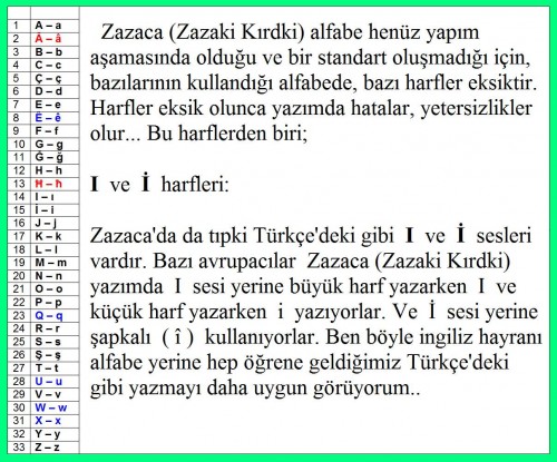 Zaza-Zazaki-Kirdki-Zazaca-PIRO---Dicle-Piran-agzi---alfabede-eksiklikler-yetersizlikler-I-ve-I-harfleri.jpg