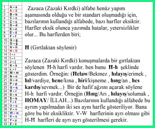 Zaza-Zazaki-Kirdki-Zazaca-PIRO---Dicle-Piran-agzi---alfabede-eksiklikler-yetersizlikler-ince-ve-kalin-H-harfi.jpg