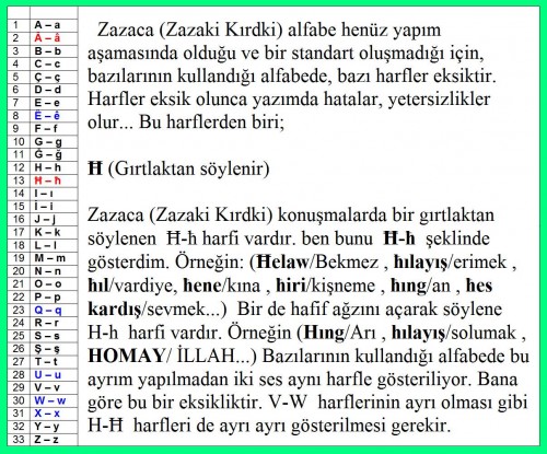 Zaza Zazaki Kırdki Zazaca PİRO Dicle Piran ağzı alfabede eksiklikler yetersizlikler ince ve kalın H 