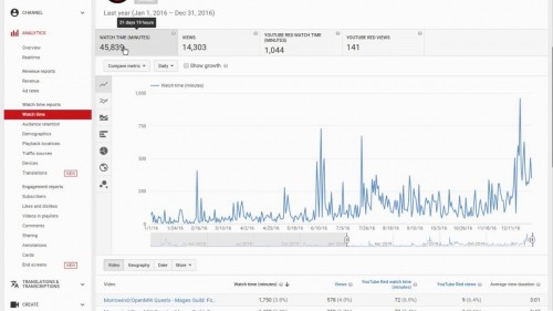 youtube-analytics-nedir.jpg