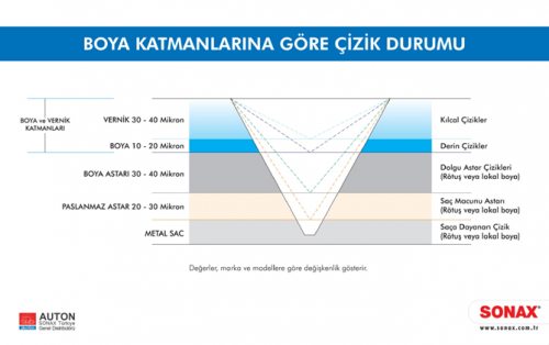 boya-katmanlarina-gore-cizik-durumu.png