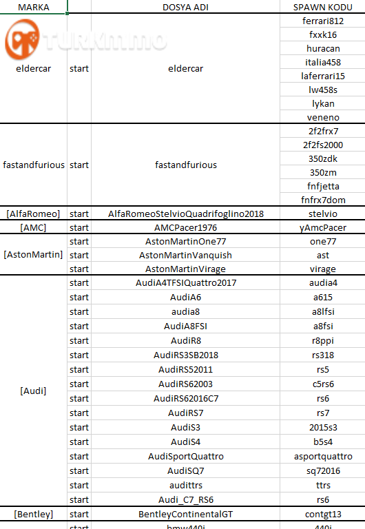 fivem-liste.png