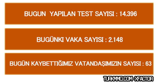 01-04-2020-Korona-Guncel-Vaka.png