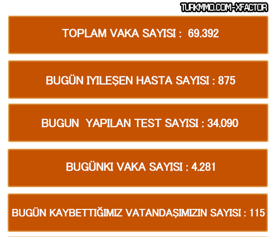 15-04-2020-Koronavirus-Guncel.png