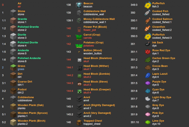 minecraft-item-kodlarC4B1.png