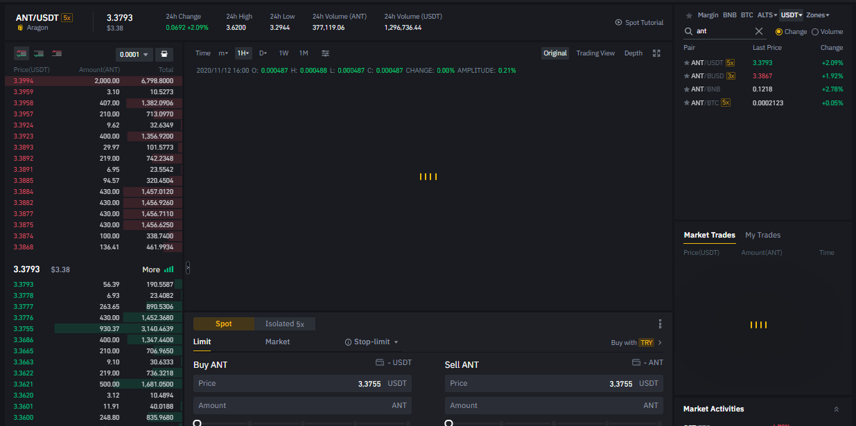 ANT-USDT.png