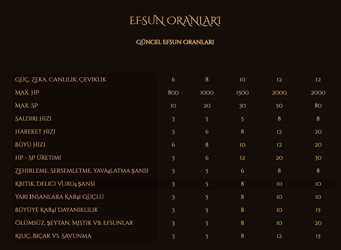 metin2 pvp server