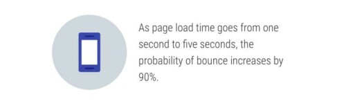bounce rate and page speed 768x239