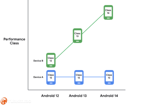 android12turkmmodbbf69152b4e5650.png