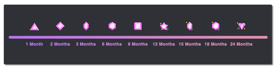 discord-boosting-badge-timeline.pngq50fitcropw943dpr1.png