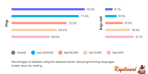 php-av-asp.png