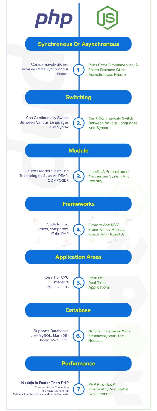 php-vs-node.js50cf09e6f873fe81.jpg