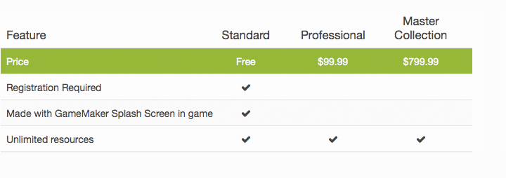 gamemaker-studio-standard-free2.png