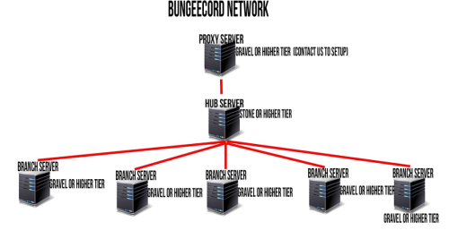 minecraft bungeecord server