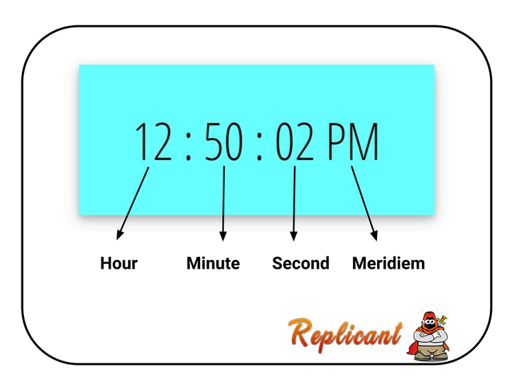 Components-of-Digital-Clock.png