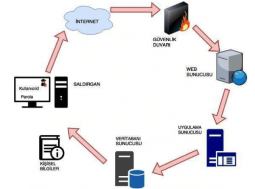 Ekran-Resmi-2018-05-27-04.25.52-600x445.png