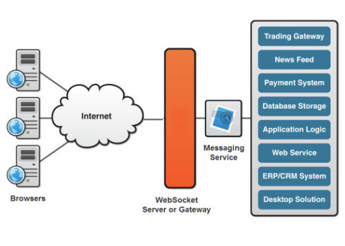 websocket-architecture.jpg