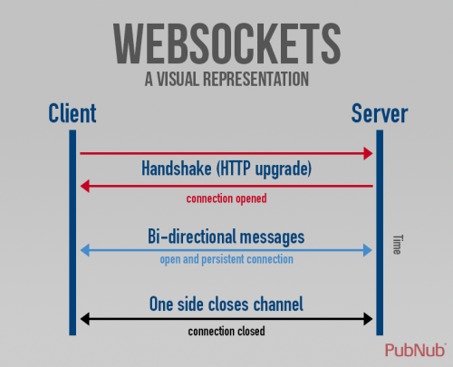 websocket.png