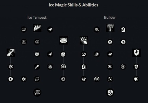 ice-gaunatlet-tree-1024x713.jpg
