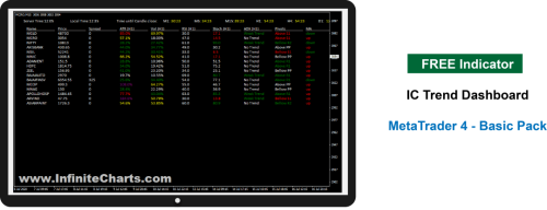 IC-Trend-Dashboard-Free-Indicator.png