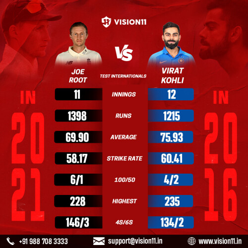 virat joe compare1