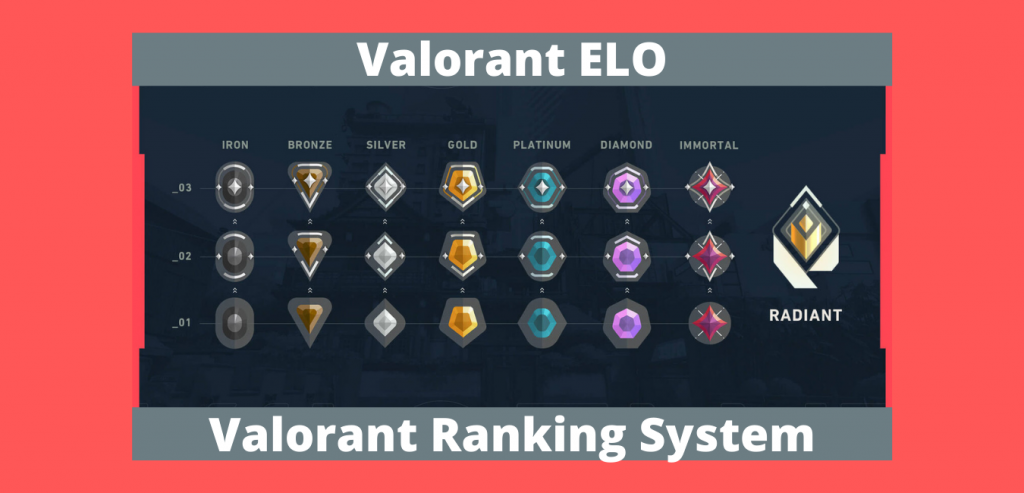 Valorant-ELO-1024x493.png