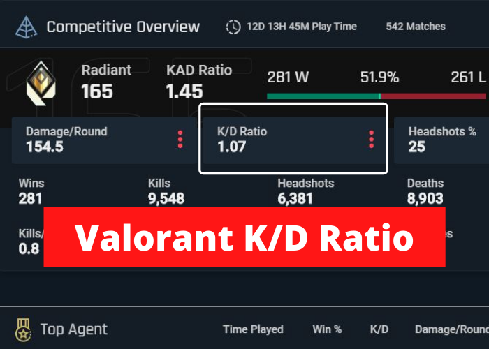 Valorant-KD-Ratio.png