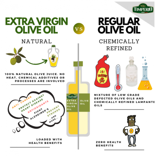 Want to buy refined olive oil? Oil Timperio.co is the best place to purchase refined olive oil. Everything from fine white flour to refined olive oil is processed to create a product within an inch of its life simply. Do visit our site to explore more.