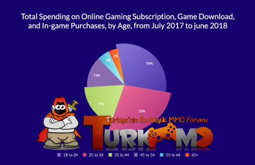 Total-Spending-on-Digital-Products-in-Canada.png