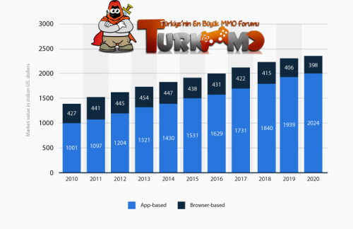 online-game-market-in-us.jpg
