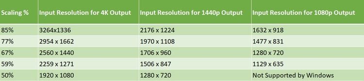 nvidia-image-scaling-percentage-and-resolutions.jpg
