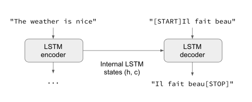 Searching about the sequence to sequence learning with neural networks? Thedatanewsletter.com is a renowned platform that provides information about sequence learning with neural networks. To learn more about us, visit our website.

https://thedatanewsletter.com/sequence-to-sequence-learning-with-neural-networks/