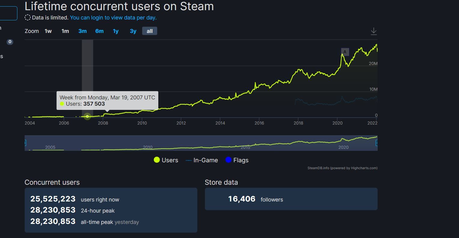 steamturkmmo.jpg
