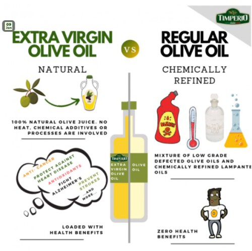 Timperio.co offers the best organic olive oil. We provide pure extra virgin olive oil that has the rich flavor and goodness you expect. To learn more, visit our site.

https://www.timperio.co/