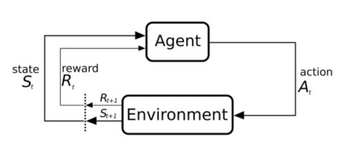 Excited about learning python for data analysis and visualization? Thedatanewsletter.com is a precise platform that tells in detail about the introduction to data science specialization. Check out our site for more information.


https://thedatanewsletter.com/learning-python-for-data-analysis-and-visualization/