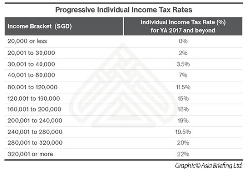 dsa_doing_business_in_singapore_2017_Infographic_Page_35-1.jpg