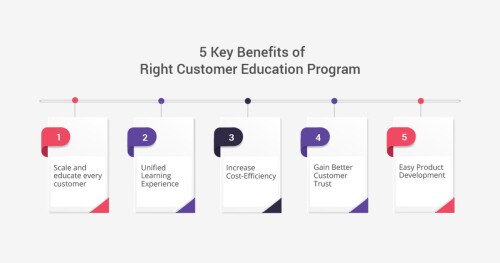 5-Key-Benefits-of-Right-Customer-Education-Program..jpg