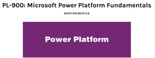 PL-900T00-A: Microsoft Power Platform Fundamentals. Course PL-900T00-A. Curso oficial de Microsoft y certificación PL-900. Con este curso, podrá conocer el valor comercial y las capacidades del producto de Power Platform. Aprenderá a crear una PowerApp simple, a conectar datos con CDS, a crear un Panel de instrumentos de Power BI y a automatizar un proceso con Microsoft Flow. Esta formación está especialmente dirigida a usuarios que aspiran a mejorar la productividad mediante la automatización de procesos comerciales, el análisis de datos para producir información comercial y la actuación más eficaz mediante la creación de experiencias de aplicaciones simples. Además, le prepara para superar la certificación PL-900.

https://nanfor.com/products/microsoft-power-platform-fundamentals-course-pl-900t00-a