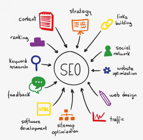 Full-service SEO company in Jaipur offering result-driven SEO Services using proven strategies to deliver results. Call Us &amp; accelerate your SEO results!!

Read More: https://www.onedesigntechnologies.com/seo-services/