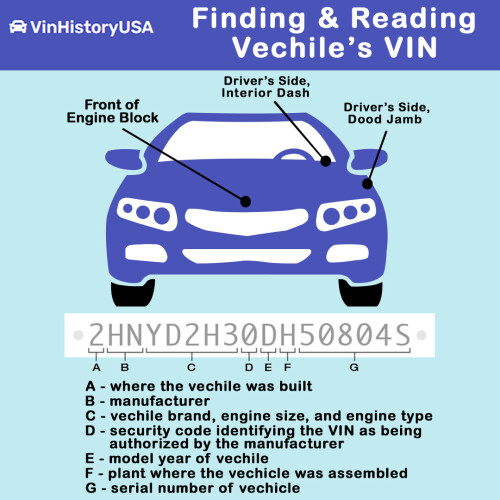 Whether you are looking to buy a used car? Vinhistoryusa.com is a leading platform to provide you with a used car and use our online atv vin check to get a complete accident, car title, and vehicle history report.Visit our website now.
https://vinhistoryusa.com/