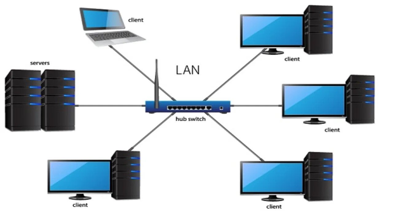 Lan types. Локальная сеть lan Wan. Локальные компьютерные сети (lan – local area Network). Локальная сеть local area Network Wan. Локальные сети (local area Network, lan) схема.