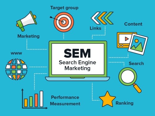 Search Engine Marketing