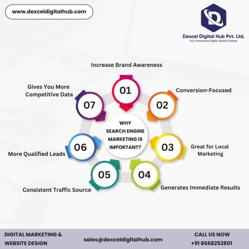 Boost your online visibility and attract more customers with the expert services of the top Search Engine Marketing company in Pune