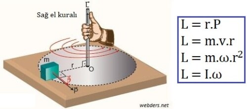 acisal-momentum-formulu.jpg